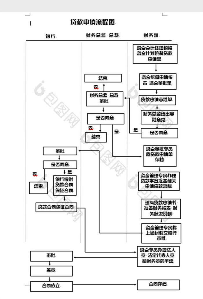 简洁贷款申请流程图word模板