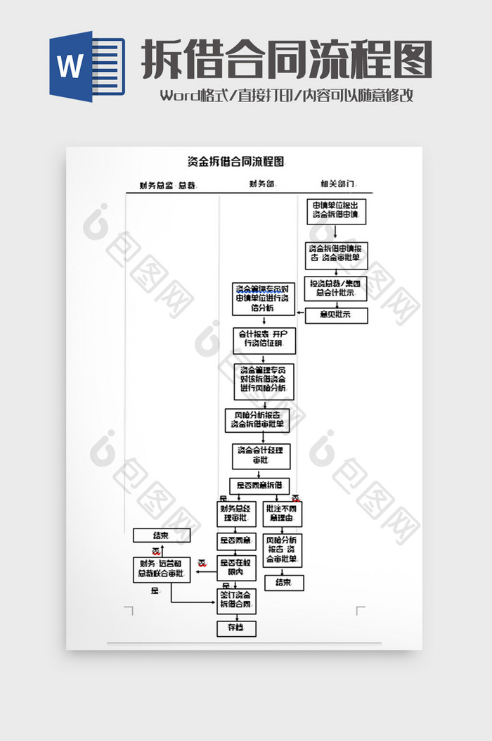 简洁资金拆借合同流程图word模板