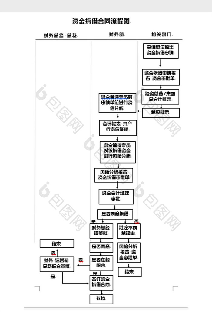 简洁资金拆借合同流程图word模板