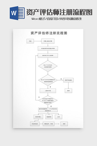 中国注册资产评估师注册流程word模板图片