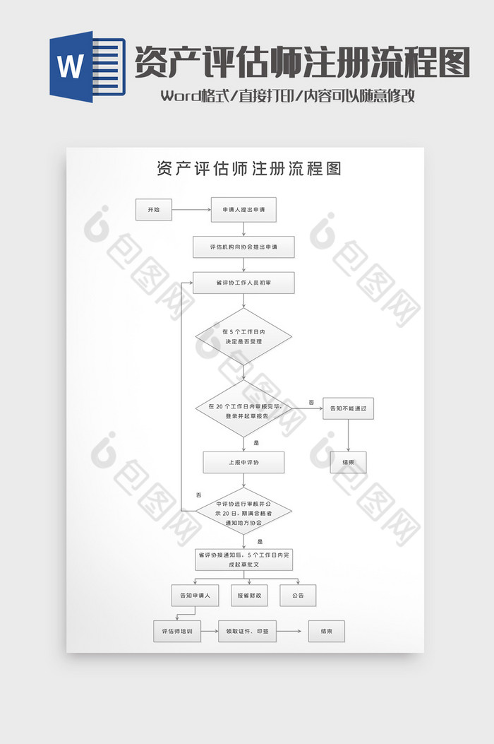 中国注册资产评估师注册流程word模板图片图片