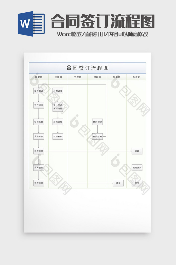 企业公司业务合同签订流程图word模板