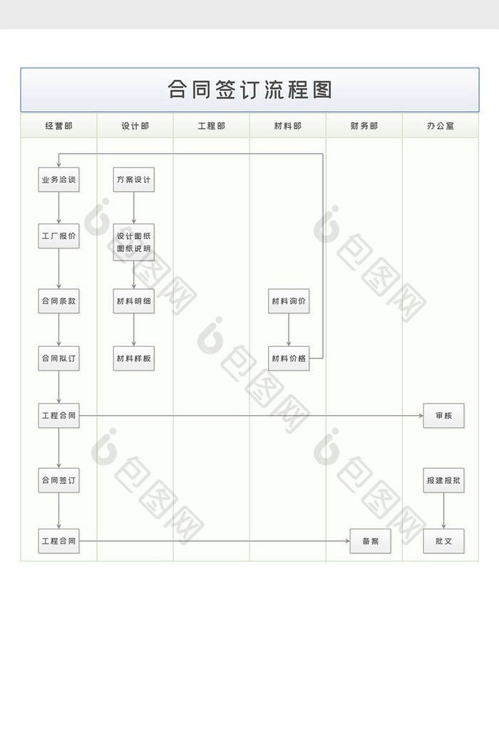 企业公司业务合同签订流程图word模板