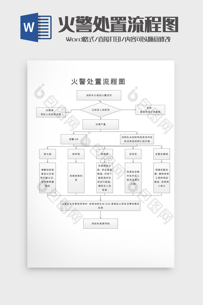 重大火警事件处置流程图word模板