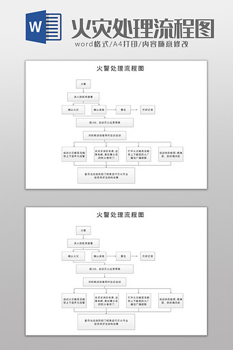 重大火灾事件处理流程图Word模板图片