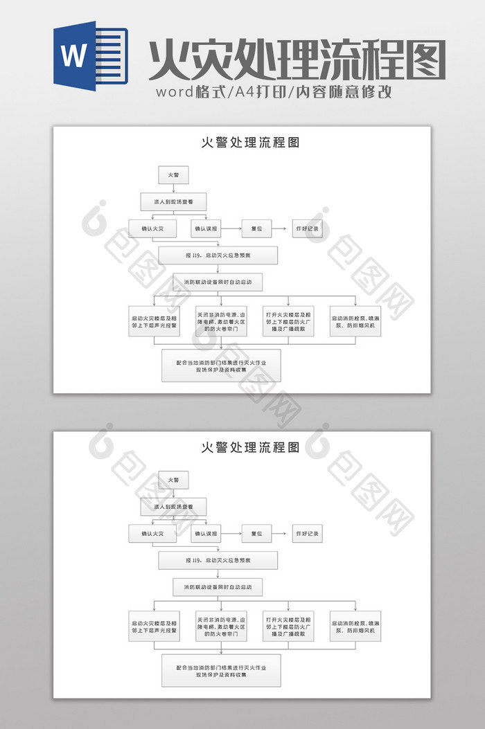 重大火灾事件处理流程图Word模板