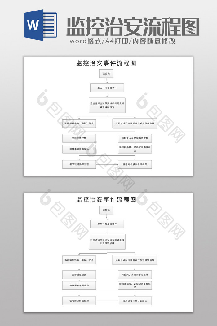 社区保安监控治安流程图Word模板