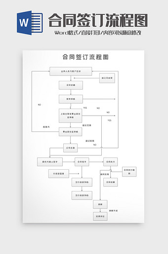 公司企业合同洽谈签订流程图word模板图片