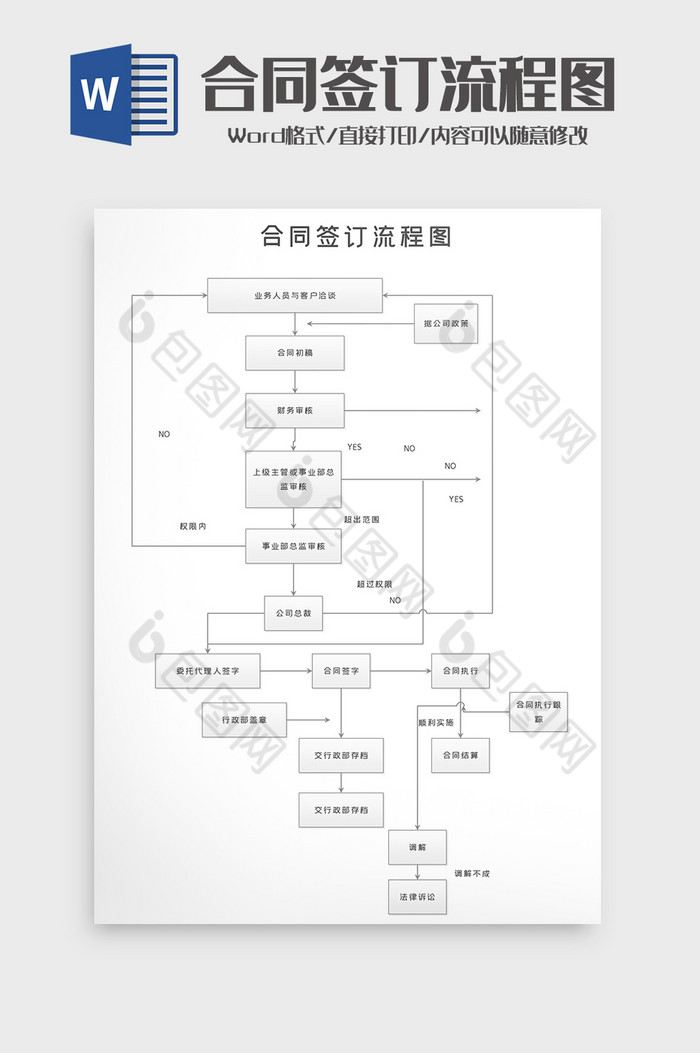 公司企业合同洽谈签订流程图word模板图片图片