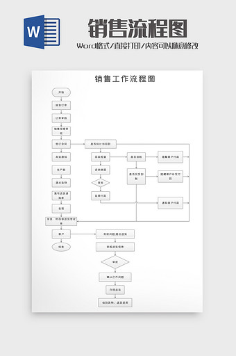 公司企业产品销售部门工作流程word模板图片