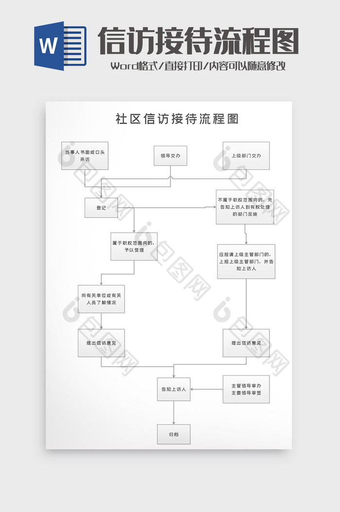 社区信访接待流程图word模板图片图片