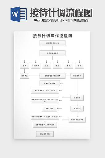 接待计调操作执行流程图word模板图片