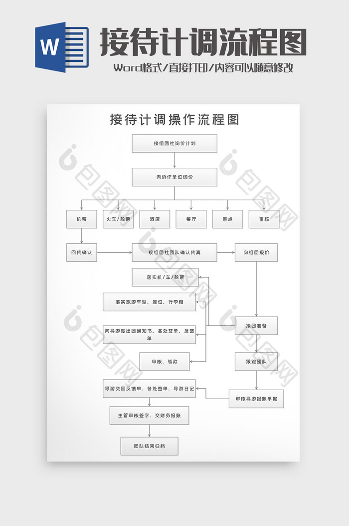 接待计调操作执行流程图word模板