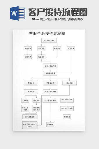 公司企业客户接待流程图word模板图片