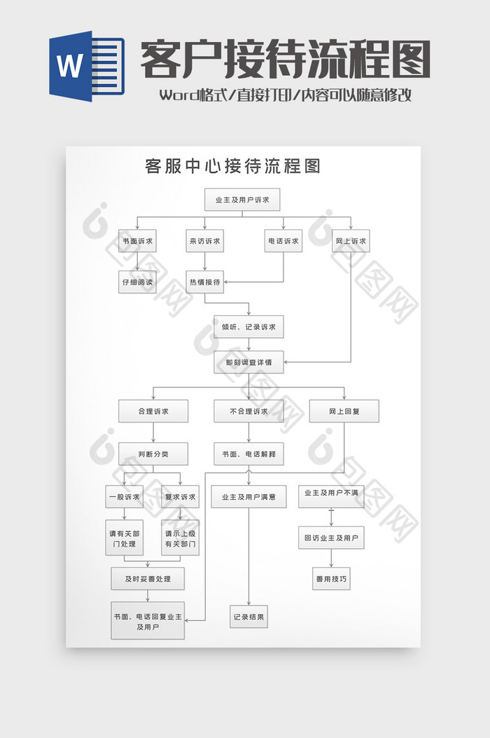 公司企业客户接待流程图word模板