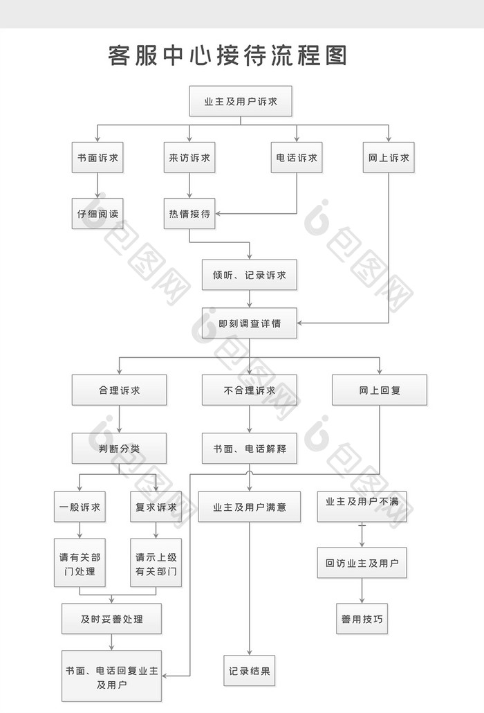 公司企业客户接待流程图word模板