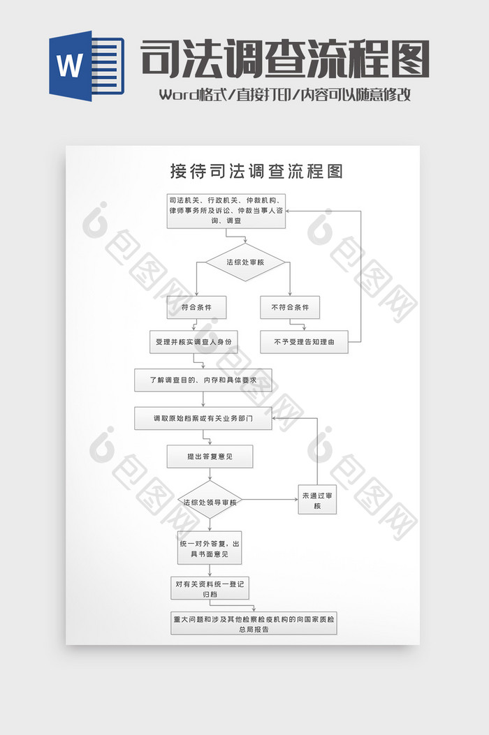 司法机关部门调查流程图word模板