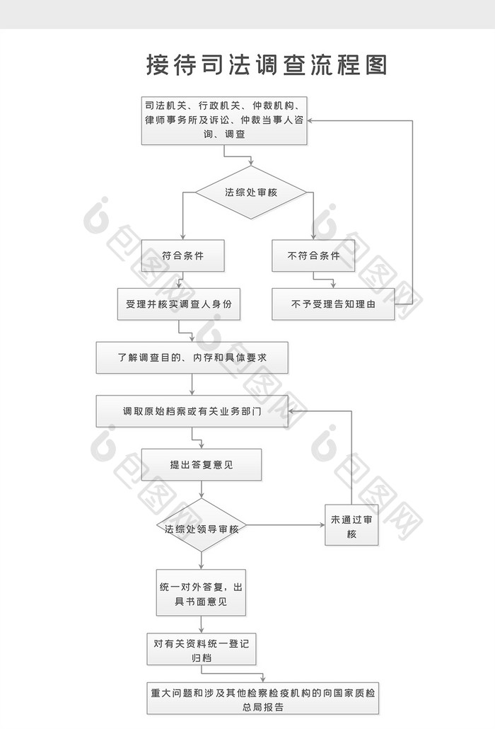 司法机关部门调查流程图word模板