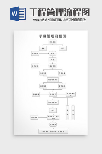 工程项目筹建管理流程图word模板图片