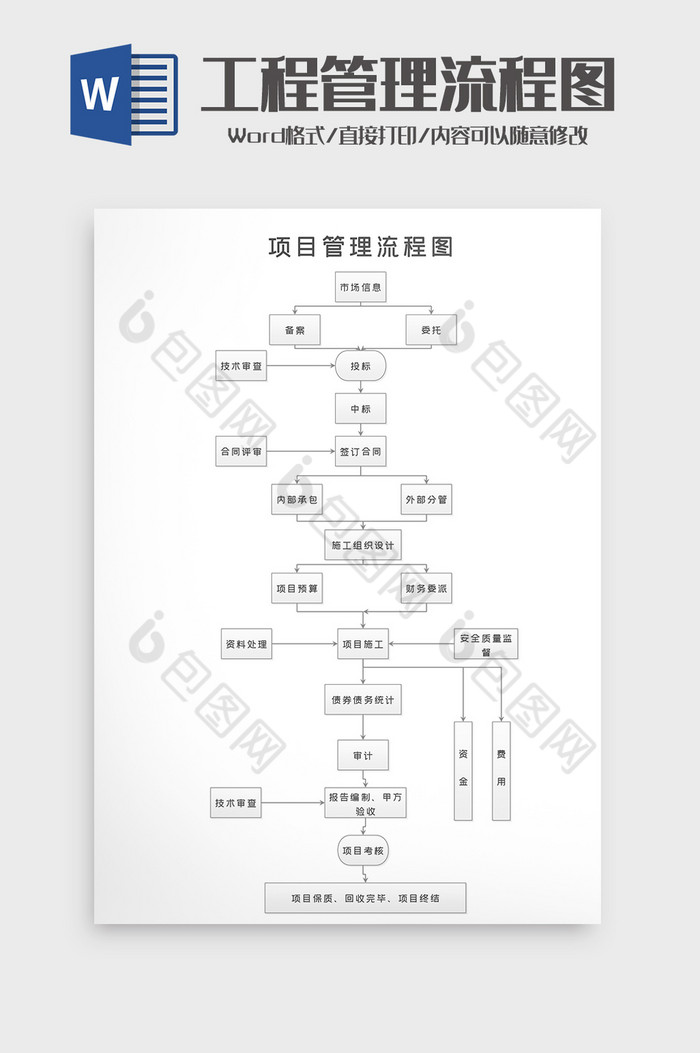 工程项目筹建管理流程图word模板图片图片