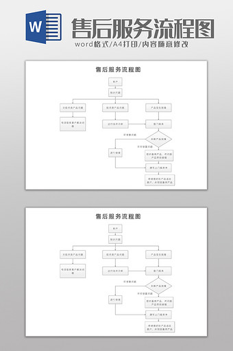 销售产品售后服务流程图word模板图片