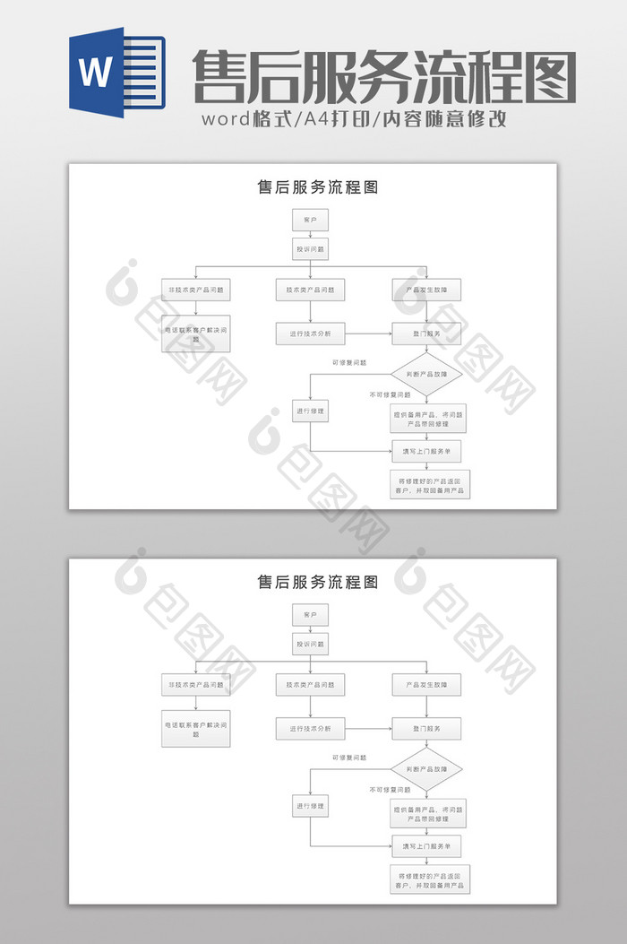 销售产品售后服务流程图word模板