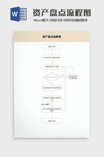 简约商务通用资产盘点流程图Word模板图片