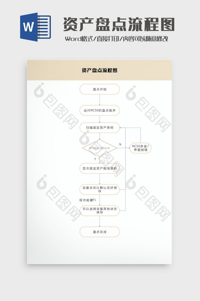 简约商务通用资产盘点流程图Word模板