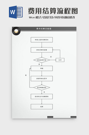 黑色商务风费用结算流程图Word模板图片