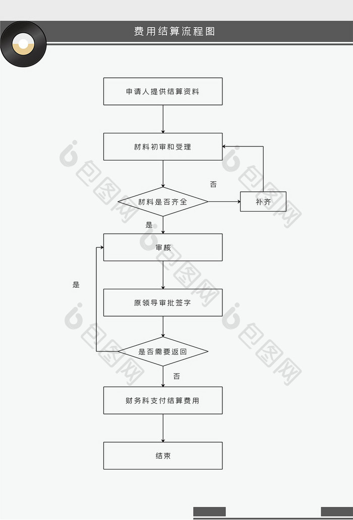 黑色商务风费用结算流程图Word模板