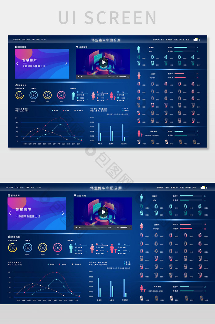 酷炫智慧厕所大数据可视化大屏界面UI设计