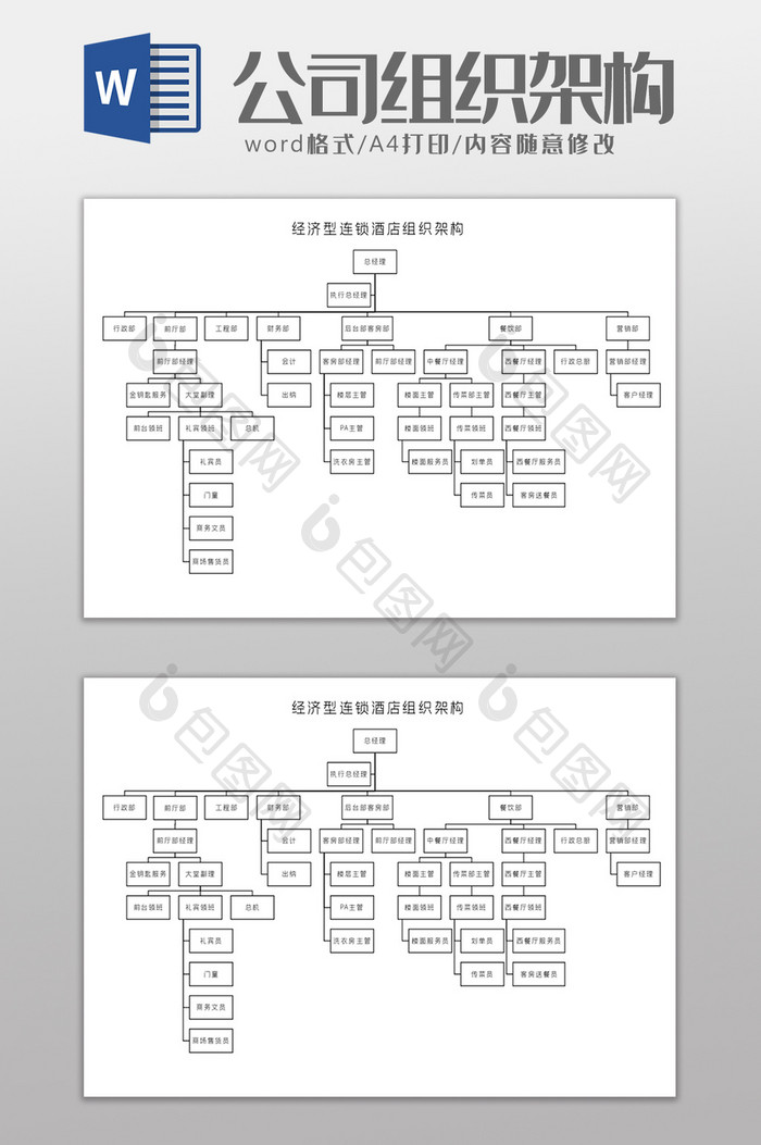 经济型连锁酒店组织架构Word模板