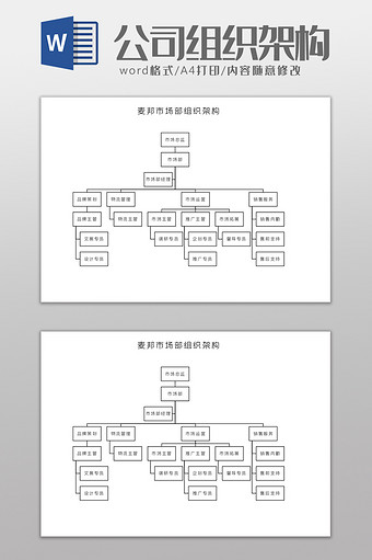 麦邦市场部组织架构Word模板图片