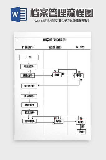 简洁档案管理流程图word模板图片