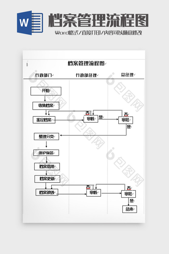 簡潔檔案管理流程圖word模板