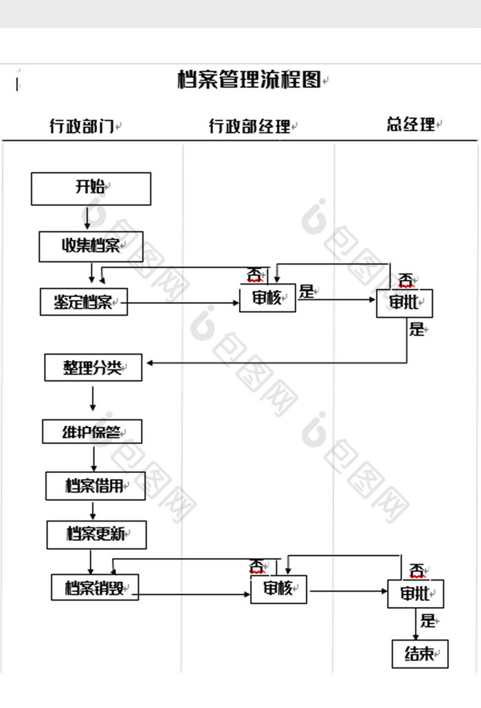 简洁档案管理流程图word模板