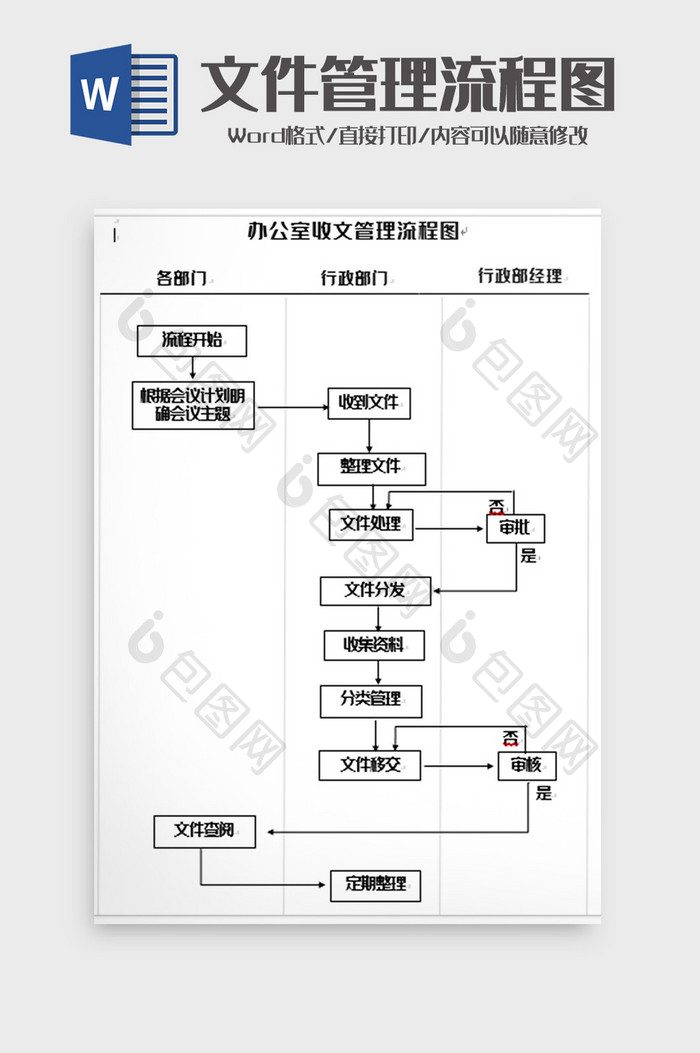 简洁文件收发管理流程图word模板