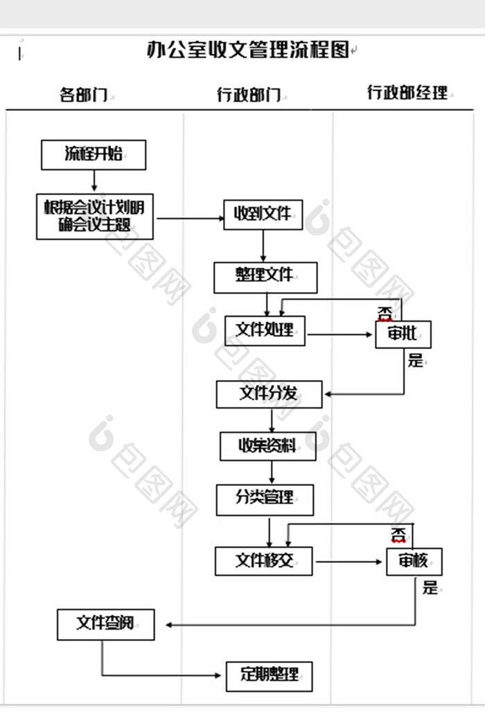 简洁文件收发管理流程图word模板