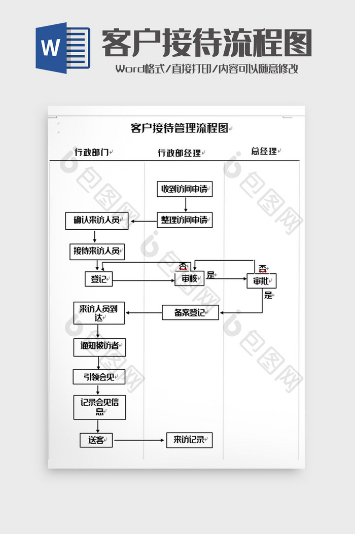 简明客户接待流程图word模板