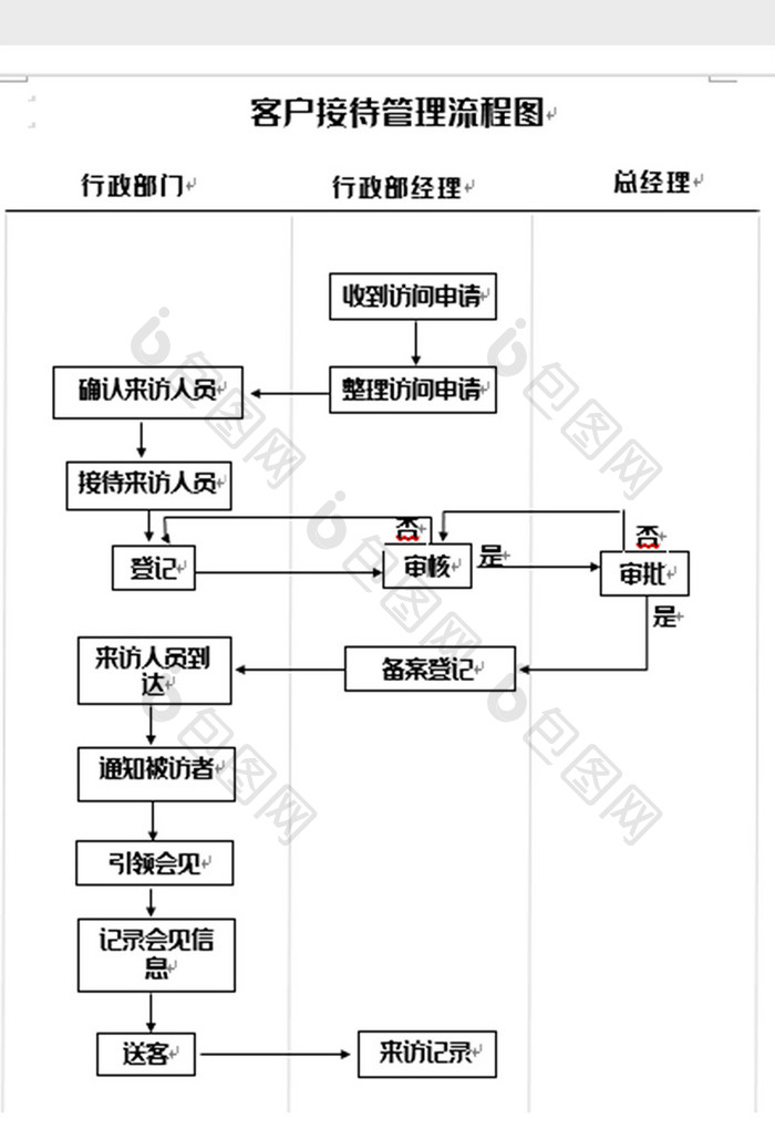 简明客户接待流程图word模板