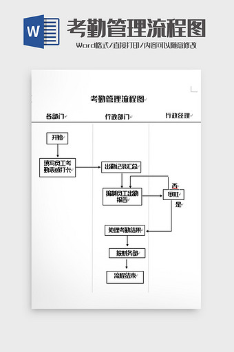 简洁员工考勤管理流程图word模板图片