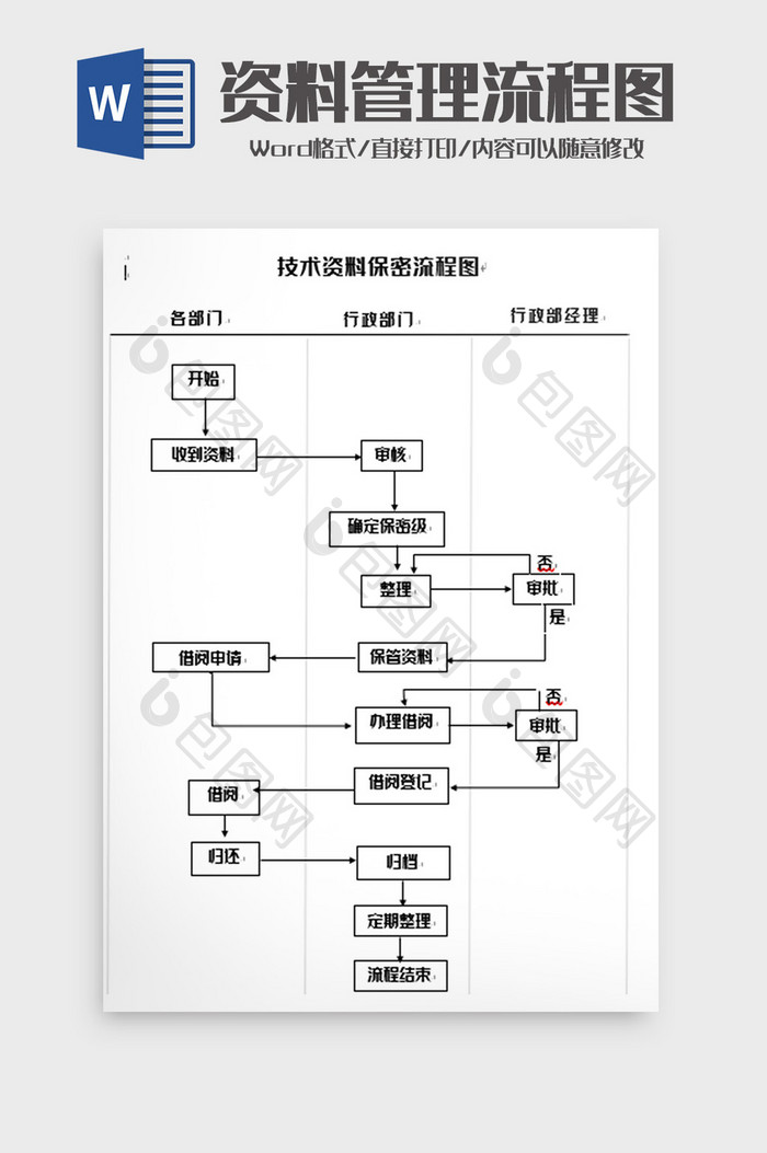 简洁技术资料保密流程图word模板