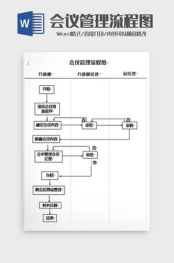 简洁会议管理流程图word模板图片