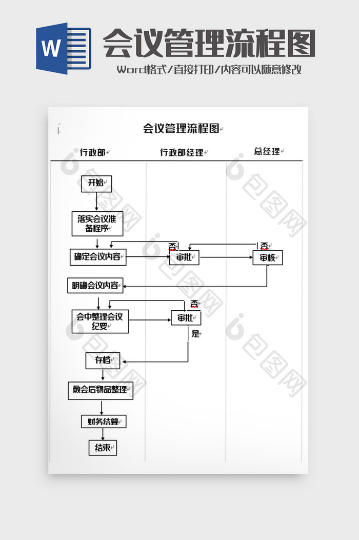 简洁会议管理流程图word模板