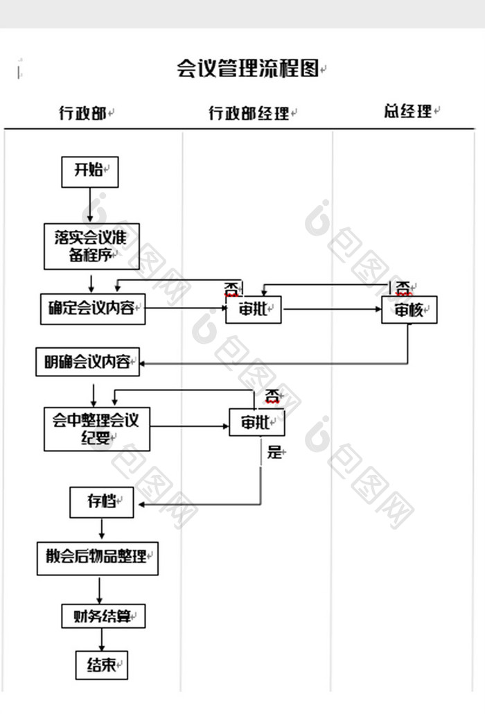 简洁会议管理流程图word模板