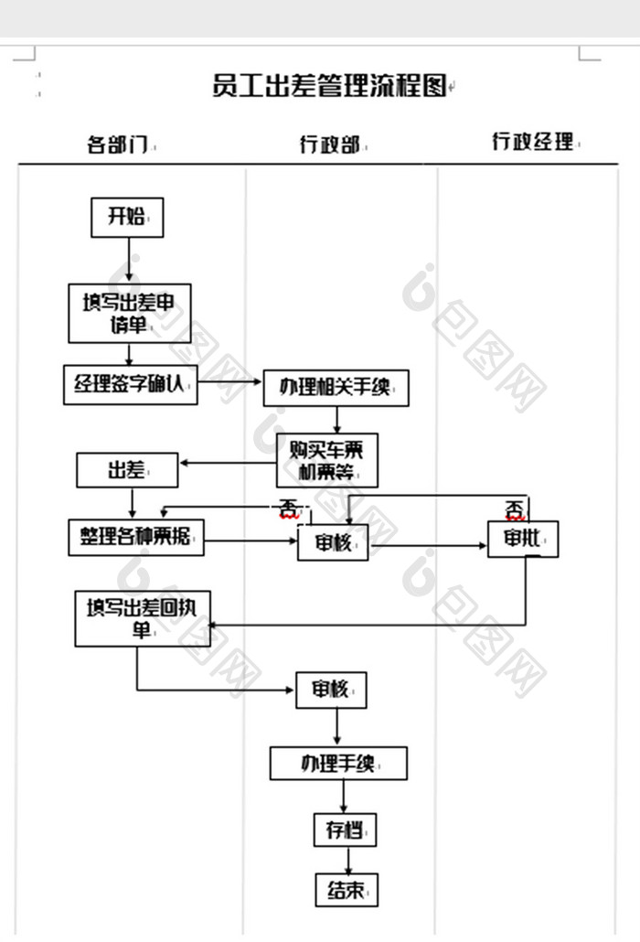 简洁员工出差流程图word模板