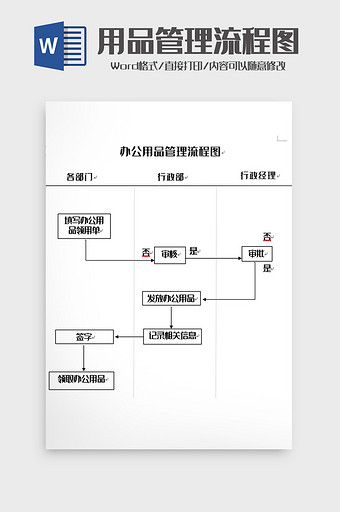 简洁办公用品管理流程图word模板图片