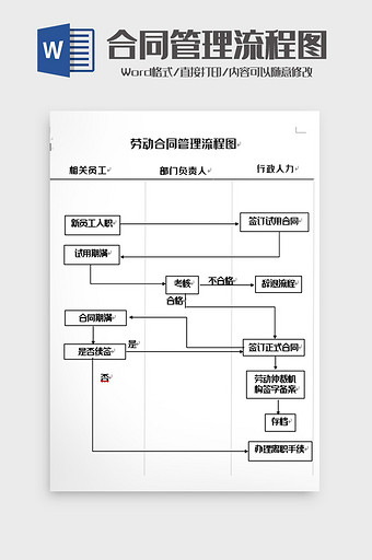 简洁劳动合同管理流程图word模板图片