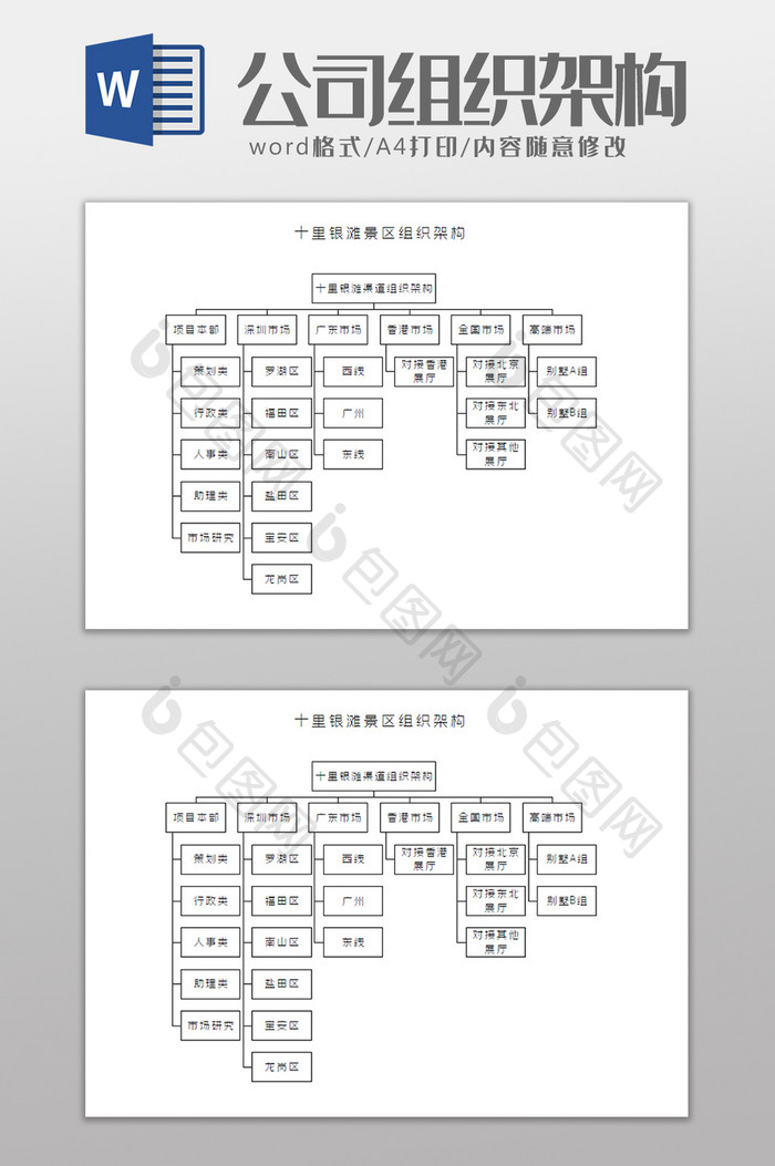 十里银滩景区组织架构Word模板