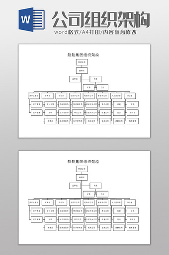 船舶集团组织架构Word模板图片